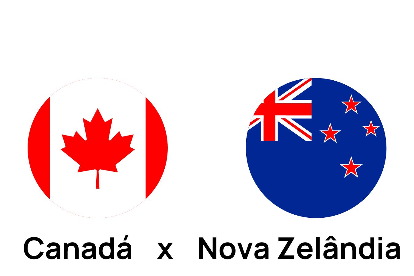 Imagem com as bandeiras do Canadá e da Nova Zelândia
