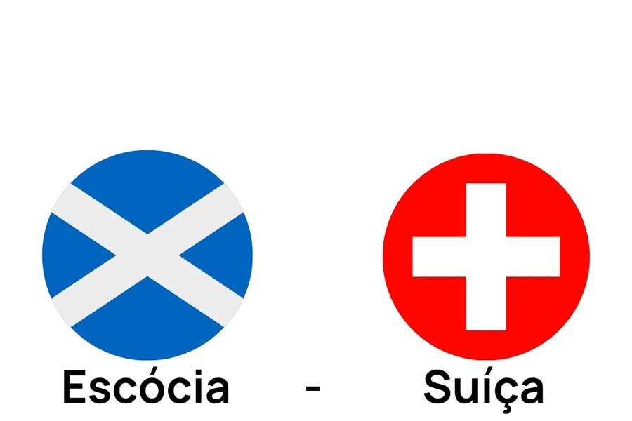Imagens das bandeiras de Escócia e Suíça