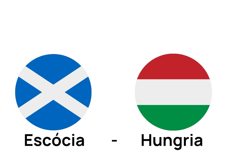Imagem com as bandeiras da Escócia e da Hungria