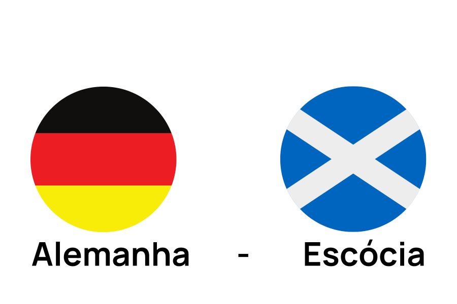 Bandeiras Alemanha e Escócia