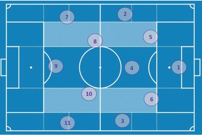 a blue soccer field with numbers on it