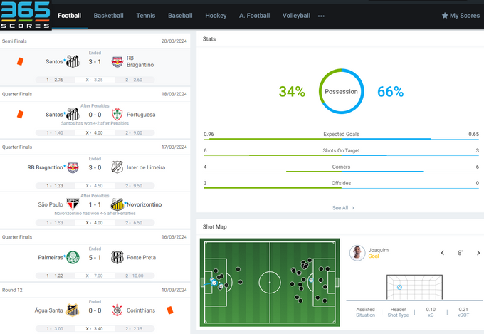 365scores dashboard with football stats
