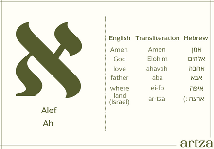 an image of a language that is in different languages