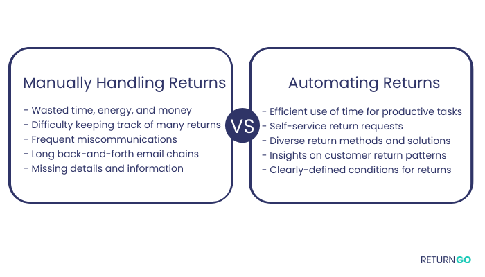 keeping track of returns