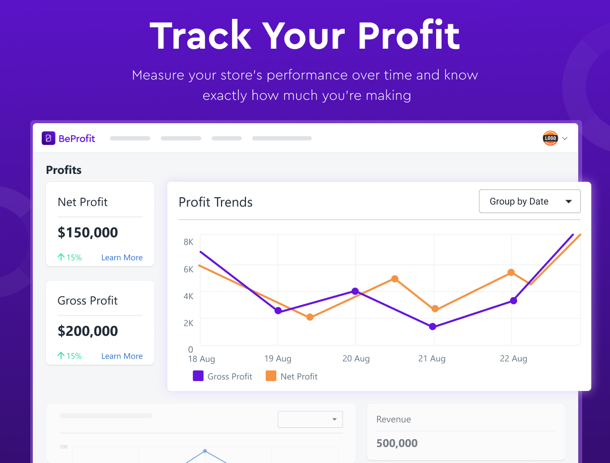 BeProfit - E-Commerce Profit Analysis