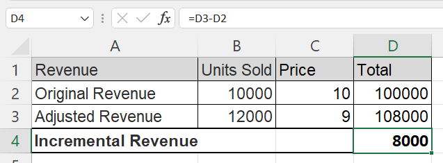 Calculating Incremental Revenue in Excel