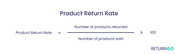 Product return rate