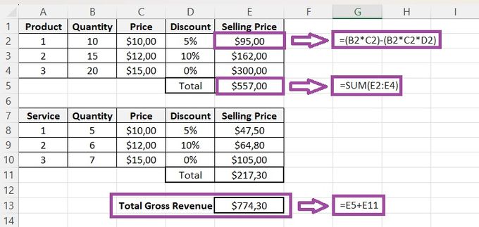 Screenshot of calculating total gross revenue in Excel for products and services