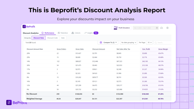 a screenshot of a dashboard with the text, this is report's discount