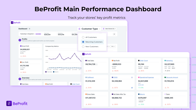 a dashboard showing the performance of a performance dashboard