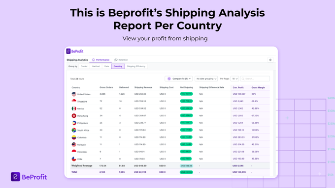 a screenshot of a shipping report on a computer screen