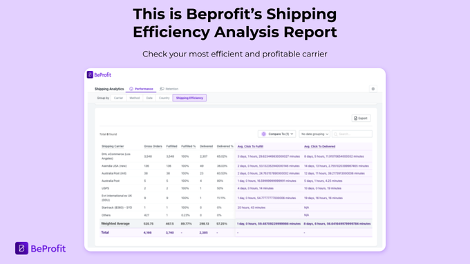 a purple background with the text, this is report's shipping efficiency report