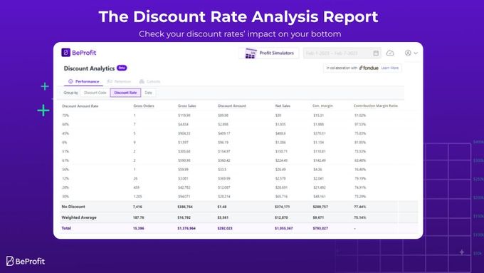 a screenshot of the discount rate report