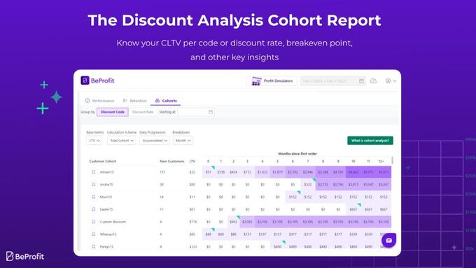 a screenshot of the discount analist cohort report