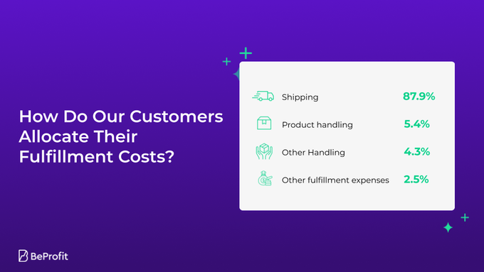 how do our customers allocate their fulfillment cost?