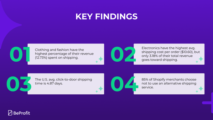 a purple background with green numbers and the words key findings