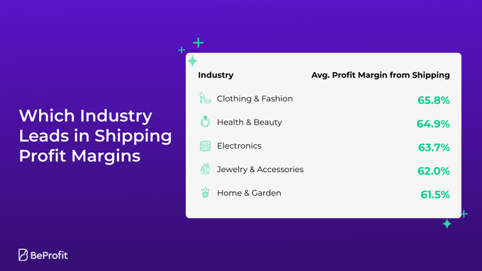 a chart showing which industry leads in shipping profits