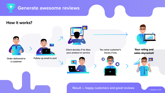 Reputon Customer Reviews