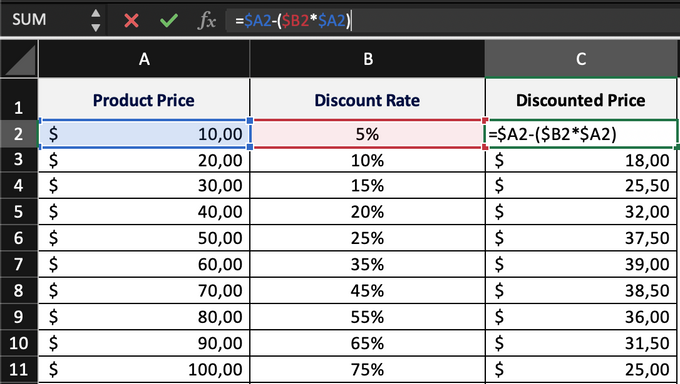 Excel can calculate discount prices for various product prices with one formula.