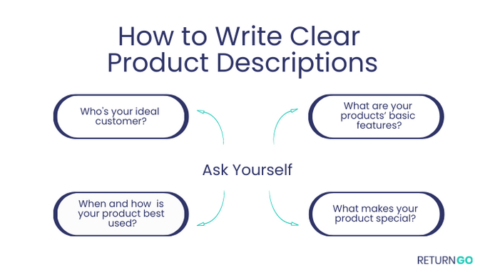How to write product descriptions