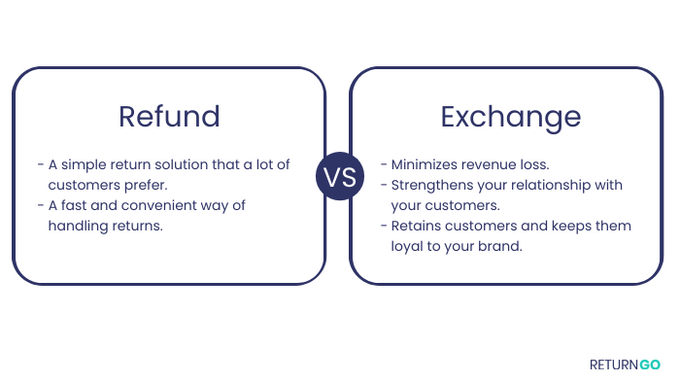 Refund vs exchange