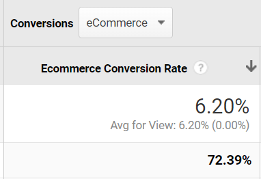 A screen shot from Google Analytics showing the high conversion rate for Shop.app source