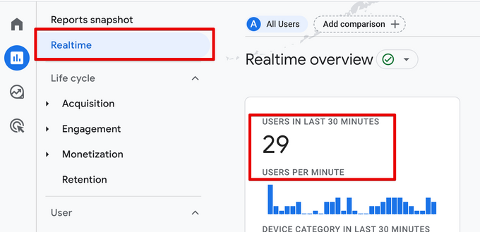 A screenshot of the real-time data section in the GA4 property within Google Analytics, confirming successful integration with a Shopify store.