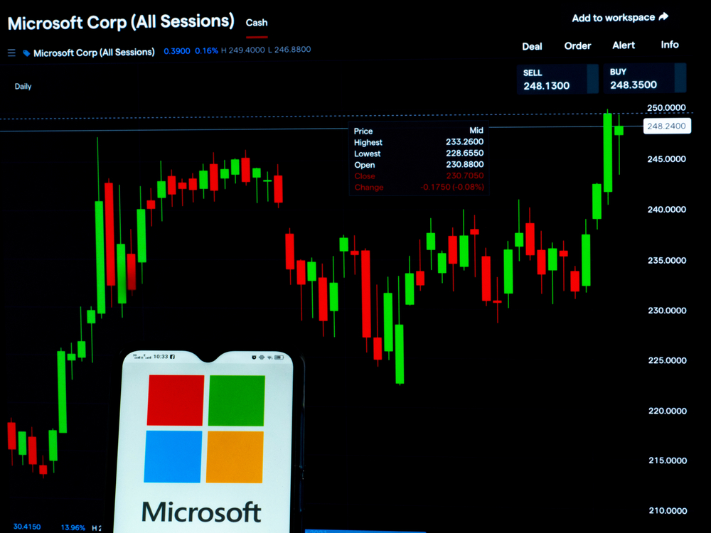 Invest in Microsoft  How to Buy Microsoft Shares and Why