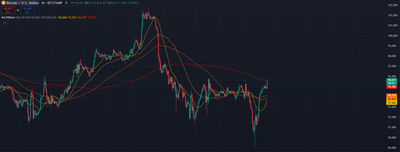 a chart with a bearish pattern on it