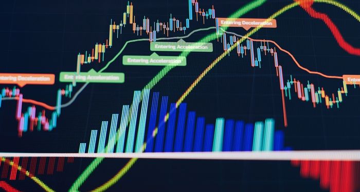 Financial chart of a candlestick graph showing  trends and indicators