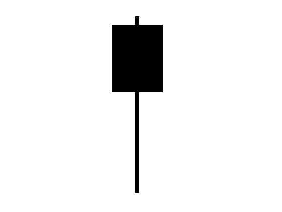 One-candle hammer signal