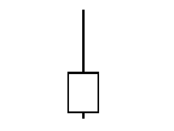 One-candle inverted hammer signal