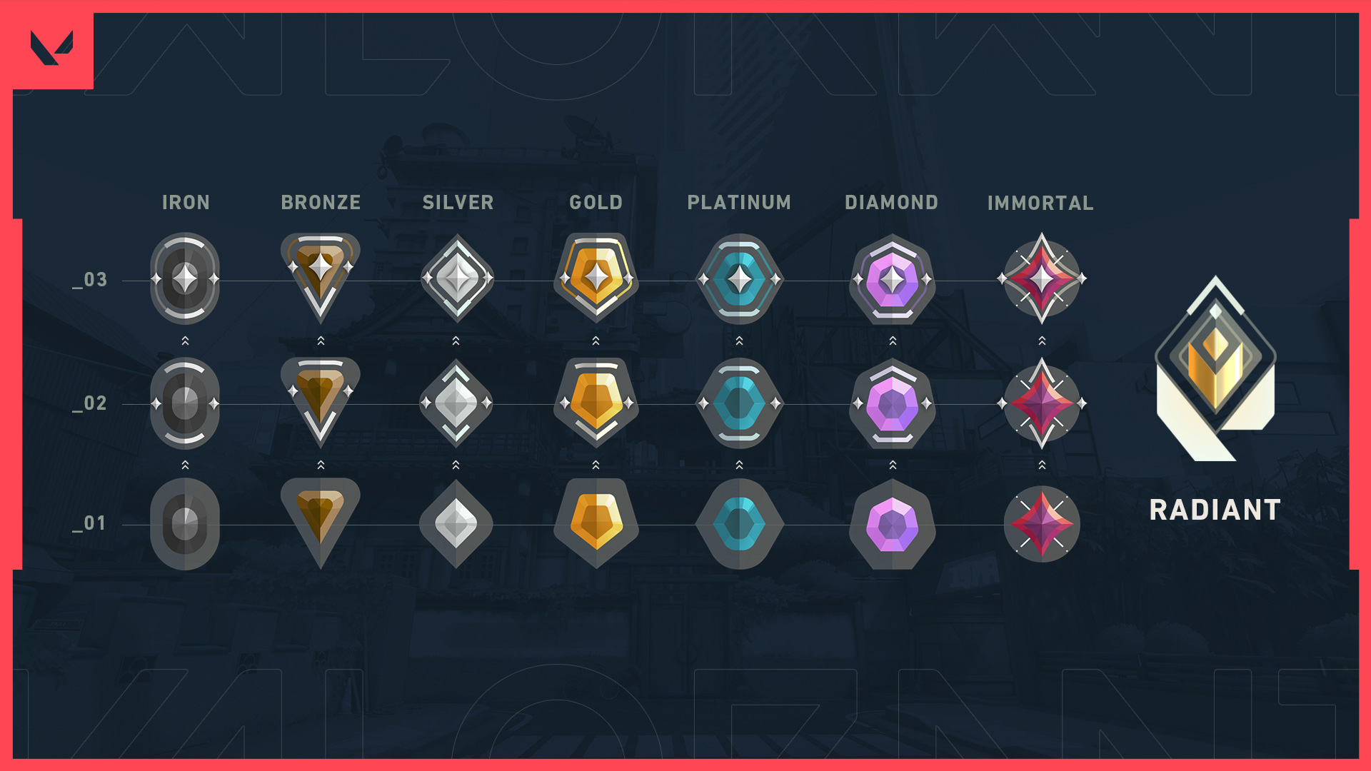 Screenshot of the different ranks in Valorant