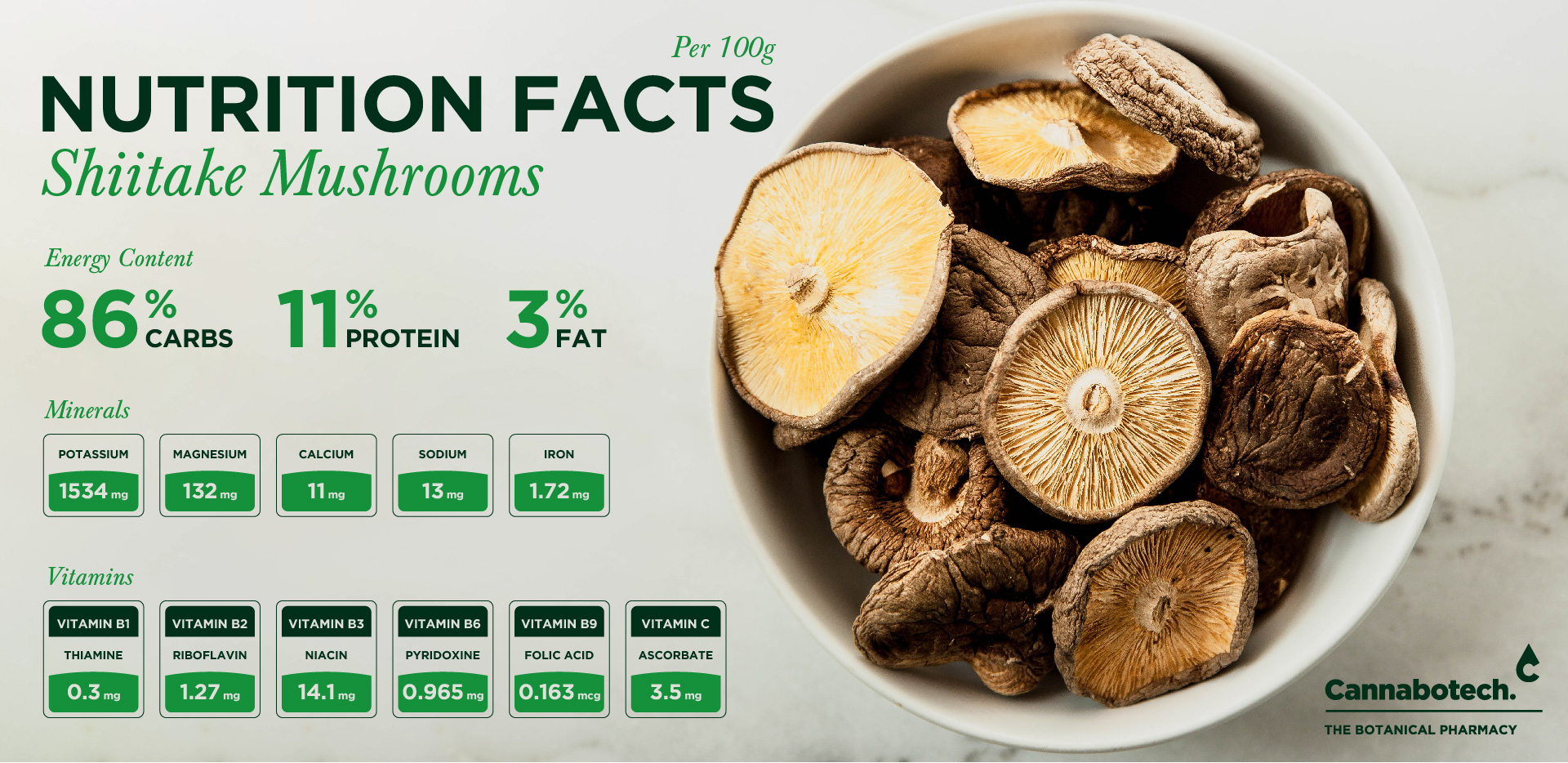 Shiitake Mushroom Nutrition Data