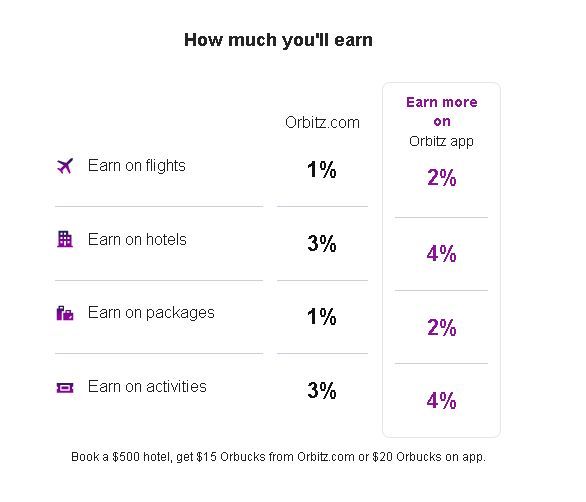 A screenshot of Orbitz's reward program's rates as seen on the platform's website