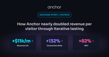 CROforce case study hero graphic showing how three consecutive A/B tests on Anchor's homepage generated $133k annual revenue lift, +132% conversion rate, and +82% revenue per visitor.