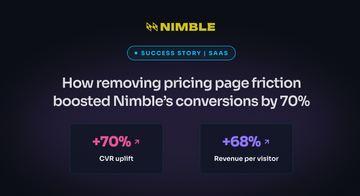 Nimble success story hero banner displaying a plus 70% conversion rate uplift and a plus 68% revenue per visitor metric card.  