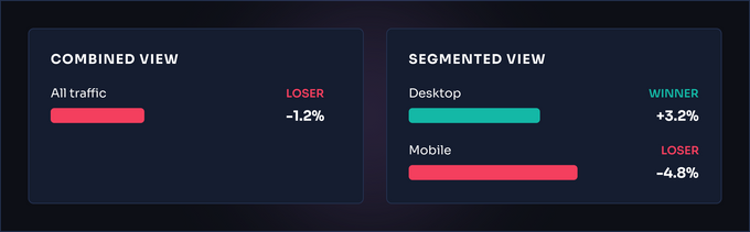 Combined vs Segmented Results View Combined vs Segmented Results View