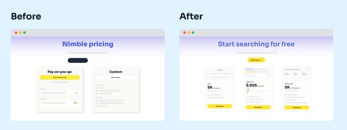 Side-by-side comparison of Nimble's original pricing page with two plans and the redesigned layout featuring three detailed pricing cards and an updated headline.  
