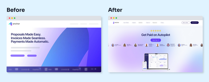 Side-by-side desktop screenshot comparison showing Anchor’s original homepage hero section versus CROforce’s redesigned variant, featuring updated copy, social proof, and product mockups.