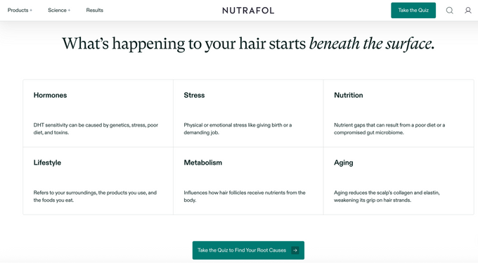 Website conversion rate optimization: benchmarks and best practices Nutrafol clear value proposition.