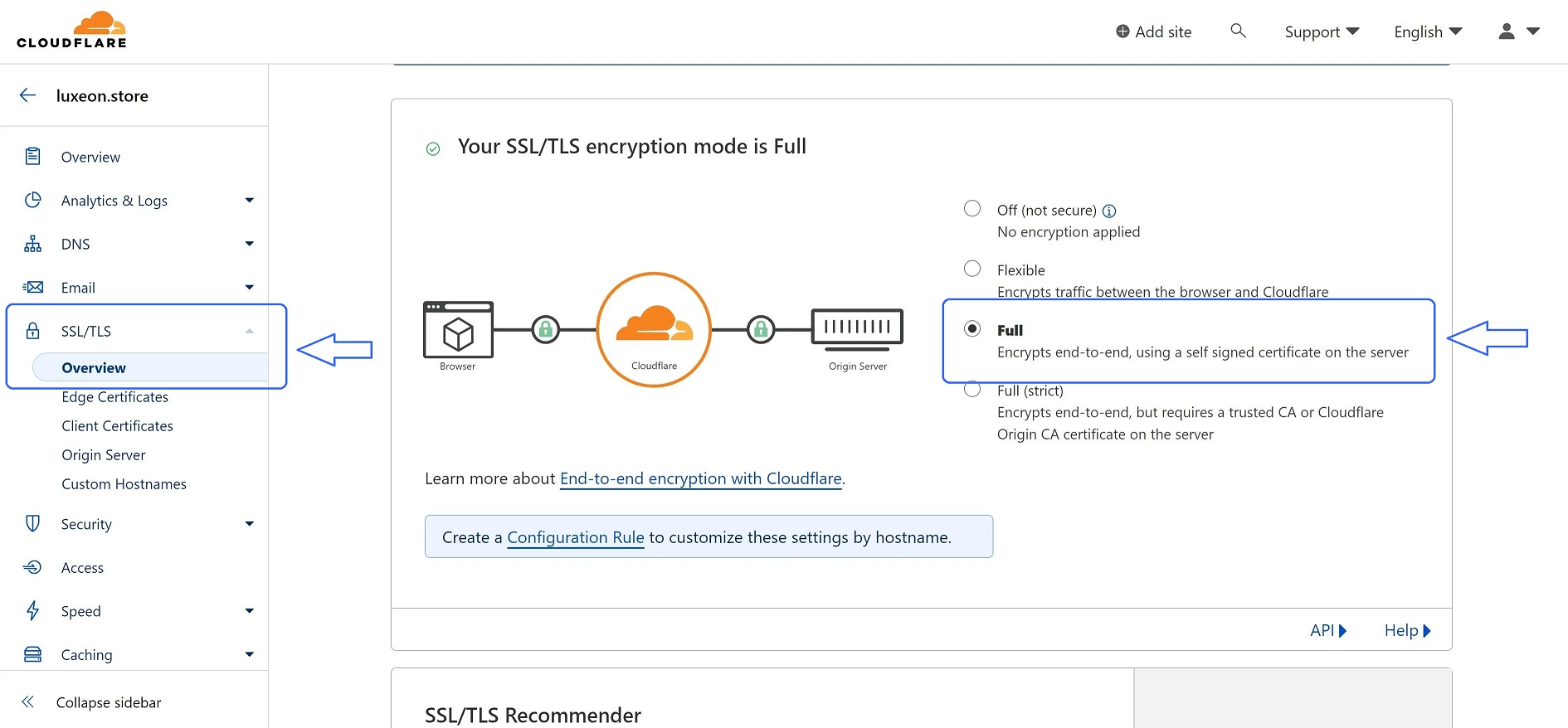 Screenshot of Cloudflare SSL TLS setup page
