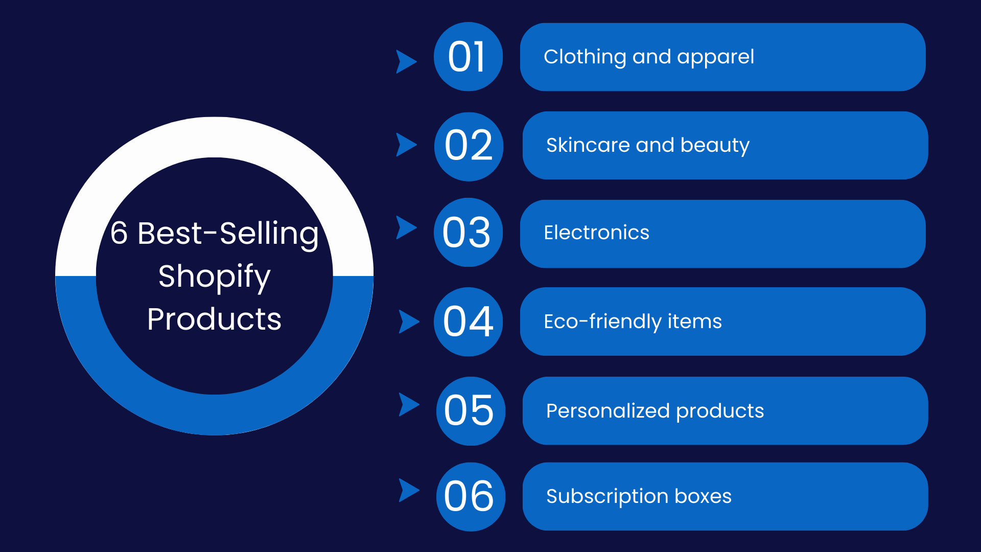 Egnition infographic: Best-selling Shopify products