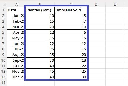 Screenshot of filling data into a table before converting it into a chart