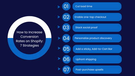Infographic of How to Increase Conversion Rates on Shopify: 7 Strategies