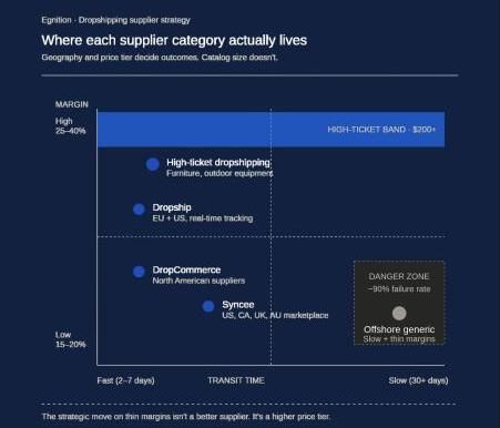 How to Start an Online Store Without Inventory: Shopify Edition How to Start an Online Store Without Inventory: Shopify Edition