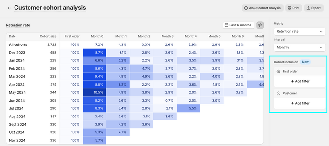 Shopify cohort analysis step 10