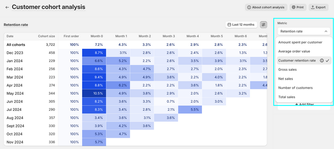 a screenshot of a dashboard showing the number of customers