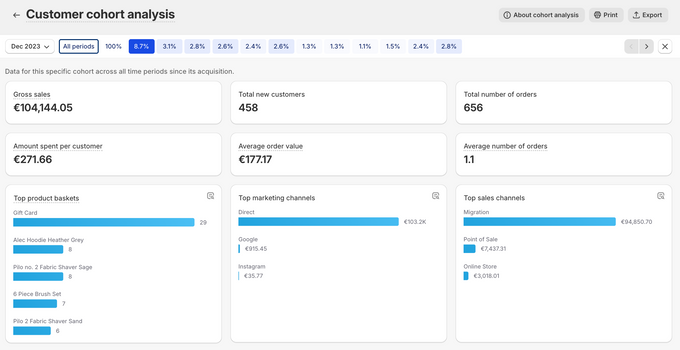 a screenshot of a dashboard showing the number of customer complaints