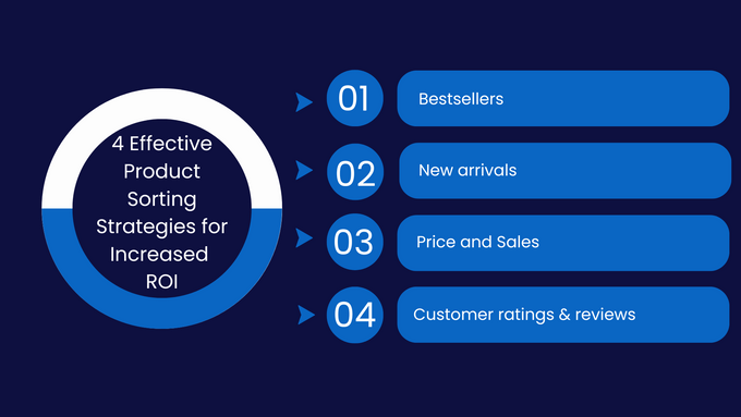 a blue circle with the words product pricing and pricing